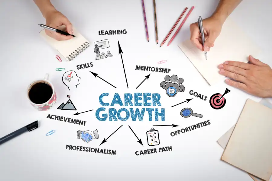 How Artist Management Drives Career Growth Kernersville, NC How Artist Management Drives Career Growth Kernersville, NC