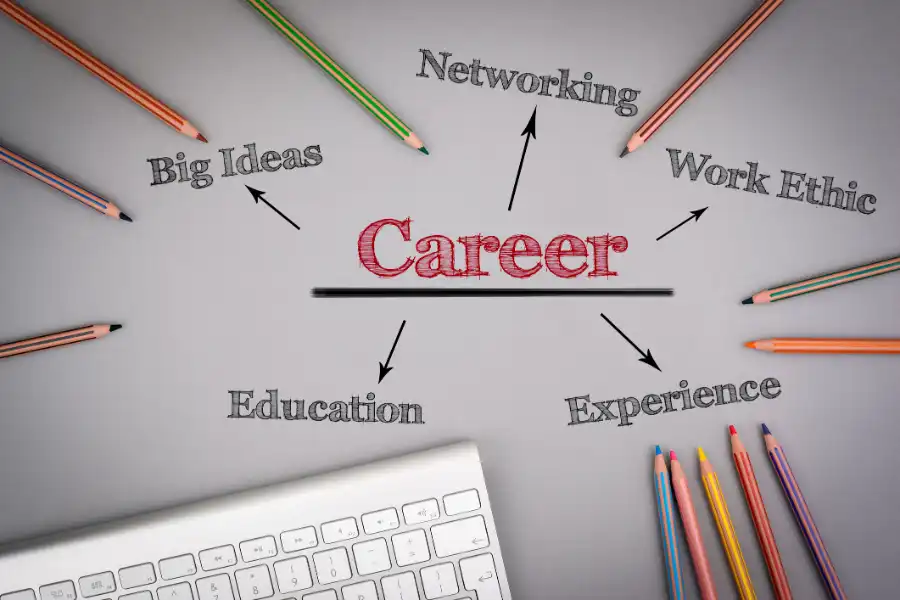 How Artist Management Drives Career Growth in Kernersville, NC How Artist Management Drives Career Growth in Kernersville, NC